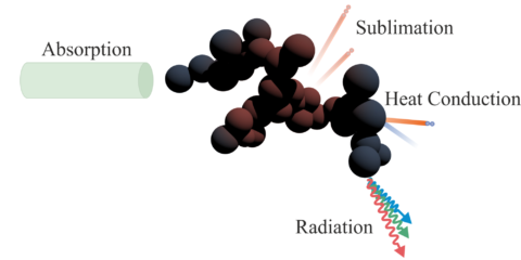 To the page:Size Determination of Nanoparticles by Laser-Induced Incandescence