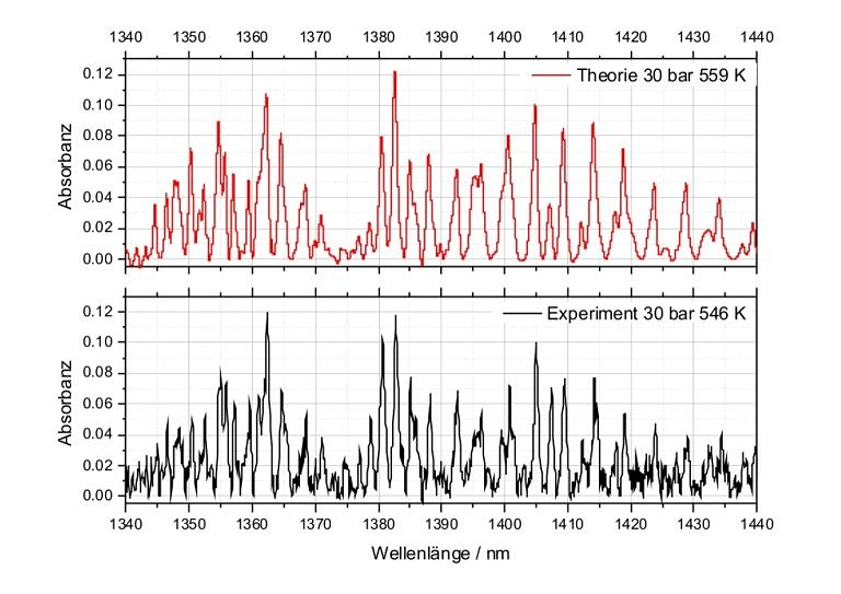 Featured image for Superkontinuum-Absorptionsspektroskopie